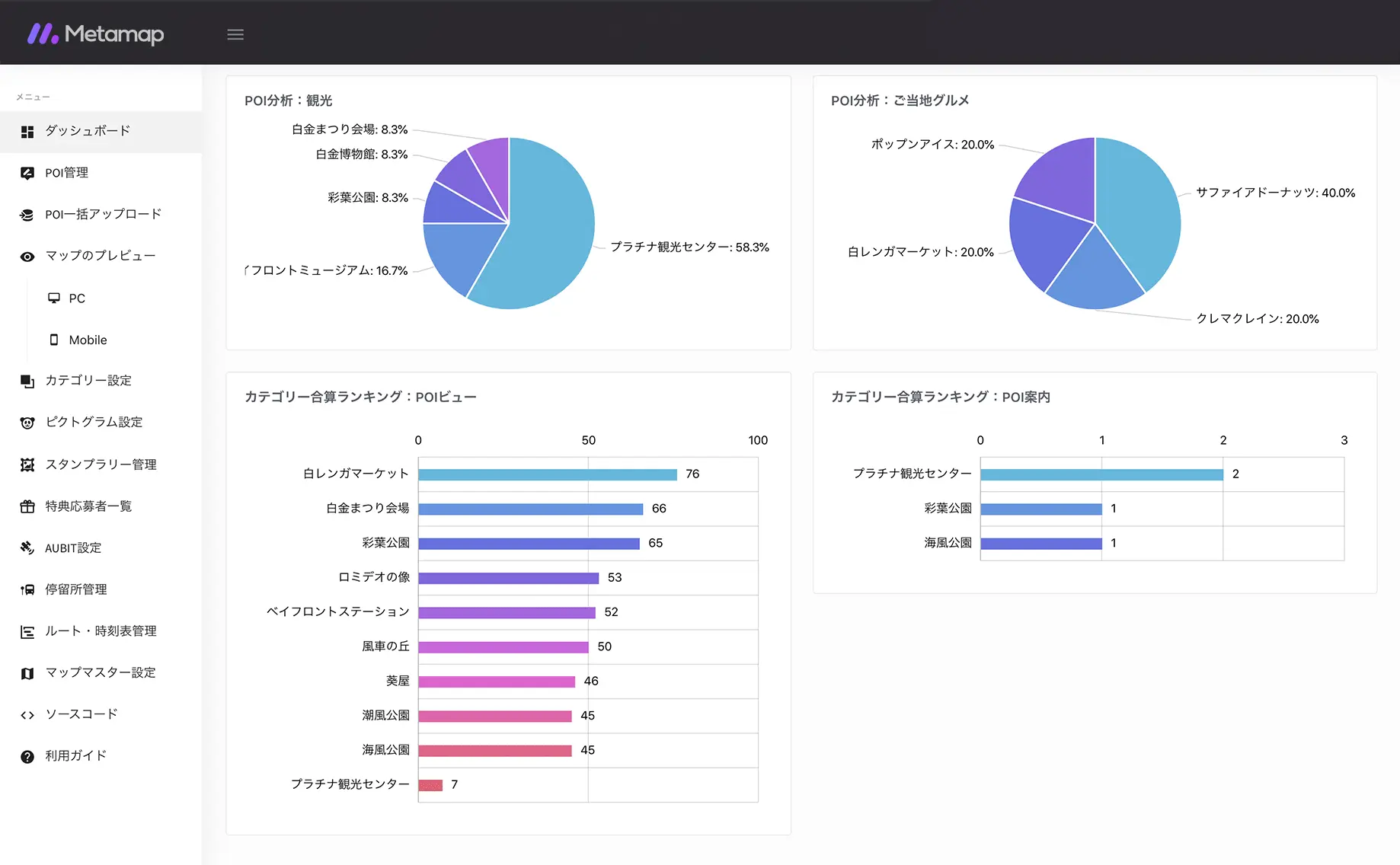 施設マップ利用データ