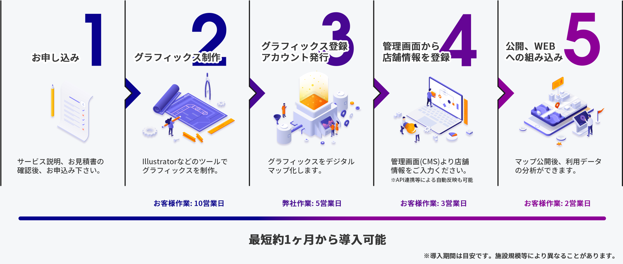 導入の流れ