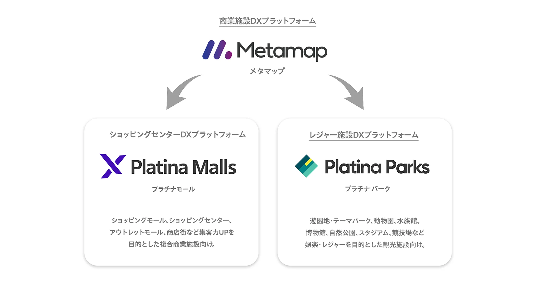 商業施設DXプラットフォーム「メタマップ」が「プラチナモール」と「プラチナパーク」に名称一新！